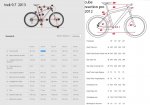 7975226medidas-trek-y-cube.jpg