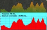 Salzadella 2 perfils.JPG