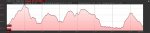 Altimetrias Ciclimarcha.jpg