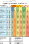 Classificacio_2012-09-15.jpg