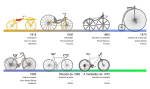 Evolucion de la bicicleta.png