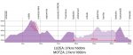 MondranBike2012perfila2.jpg