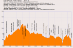 091128_Perfil__Valdemorillo_Vuelta_a_Valmayor (1).png