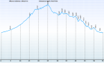 Altitude_Graph_600x386.png