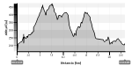 9oct2012graficadetrack.png