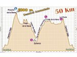 Perfil Corta BTT Coraz&#243;n de Andaluc&#237;a 2012.jpg