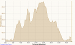 Ciclismo 14-10-2012, Elevaci&#243;n.png