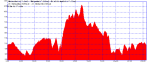 tresaguas-marmota-villalba-mordor-tresagua 133 km.TRK (Medium).png