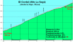 cordal-09.GIF