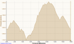Ciclismo Hayedo de MontejoII 21-10-2012, Elevaci&#243;n.png