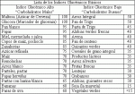 TABLA-IG.gif