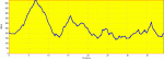 Altimetria 2012.GIF