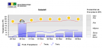 MG_pp_tmax_tmin_8d_estcel_5trams_081878.png