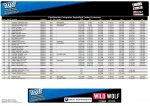 Final Categorias (SENIOR 1 - FEMINAS) (Copiar).jpg