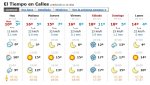 El tiempo en Calles.jpg