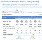 el tiempo.jpg