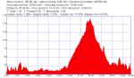 DIST.png