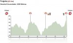 Altimetria_65km.jpg