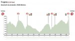 Altimetria_115km.jpg