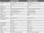 dorado_pro-1.jpg