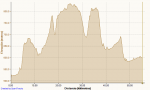 Ciclismo Trialeras Torres 08-12-2012, Elevaci&#243;n.png