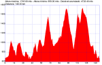 bierzo151.gpx.png