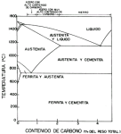 diagrama_Fe-C_0.png