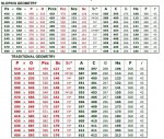 Colnago-Geo-Numbers.jpg