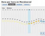 Tiempo.jpg