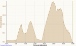 Ciclismo 23-12-2012, Elevaci&#243;n.png
