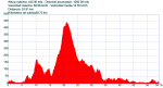 Track_30-DIC-12 171013.gpx.png