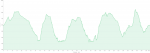 2013 Ruta de los Castillos.png