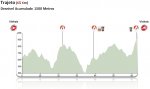 Altimetria__65km.jpg