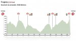 Altimetria__115km.jpg