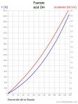 azid DH_Fuerzas-900.jpg