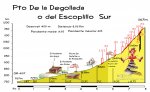 Puerto_de_la_Degollada.jpg