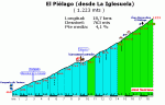 Pielago-Iglesuel.GIF