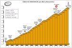 cabeza-de-manzaneda-por-bibei-y-manzaneda-corto.jpg