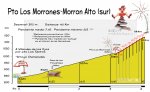 Puerto_de_los_Morrones_Perfil.jpg