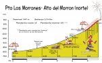 Puerto_de_los_Morrones_Perfil_sur.jpg