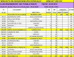 Brevet Vicalvaro 2013282983_463557377024784_1406700396_n.jpg