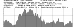 24 27 Febrero&#180;13.gpx.png