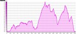 PERFIL RECORRIDO CORTO fmtb.jpg