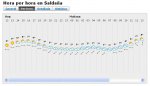 El tiempo BTT Salda&#241;a 03-03-13.JPG