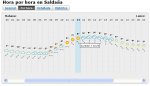 BTT 3 de marzo en Salda&#241;a.JPG