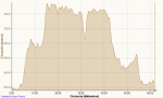 Ciclismo 07-10-2012, Elevaci&#243;n.png