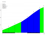 Sierra peq tota.png