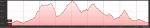 ALTIMETRIA MARCHA 2013.png