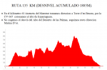 Ruta 135km.png