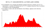 ruta172km.png